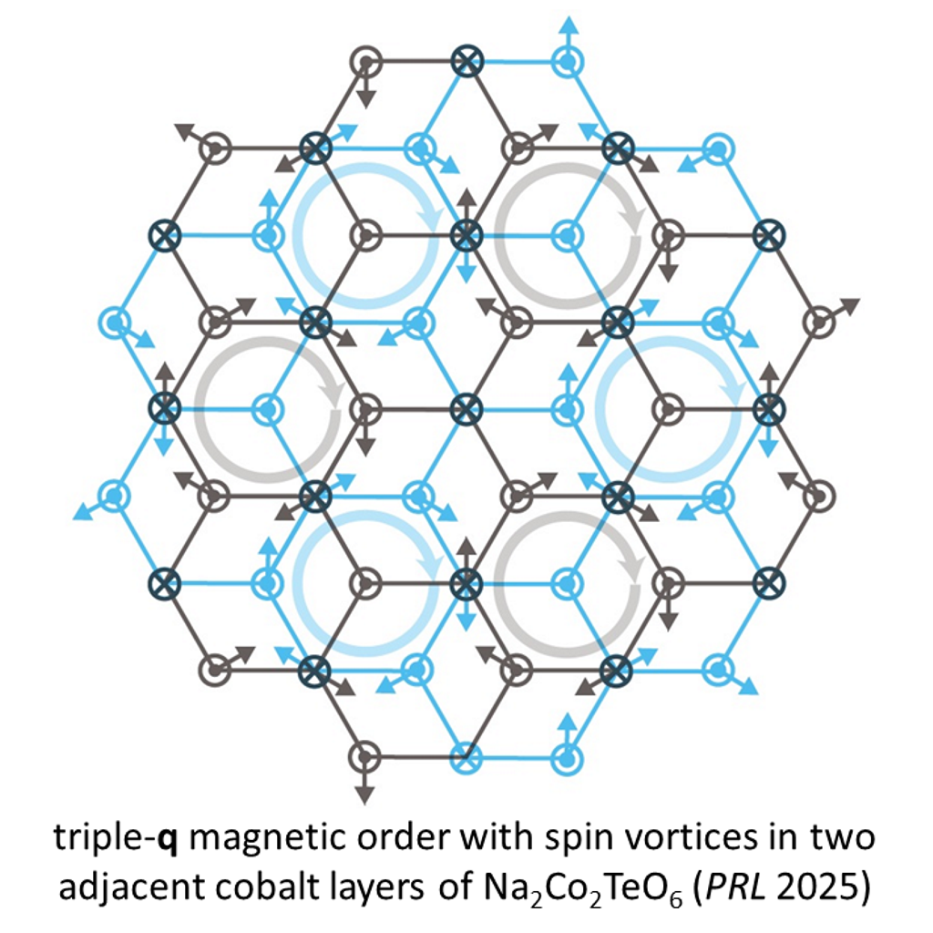 Illustration for chiral correlated electronic phases research area
